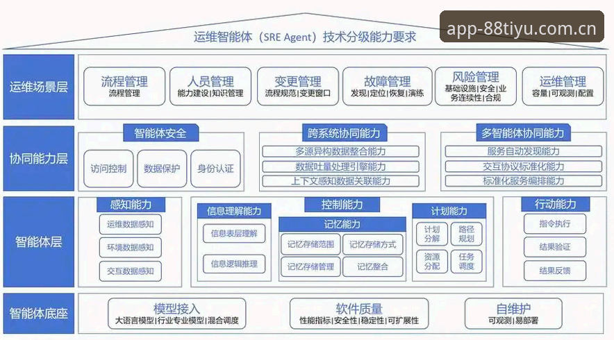 88体育竞技平台全球赛事数据服务深度分析：技术架构与用户体验全面解析