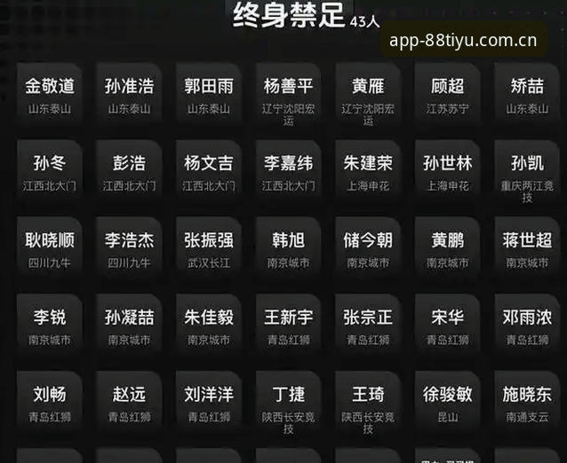 足坛整顿必备知识：从88体育平台视角解读第三批禁足名单的深层逻辑